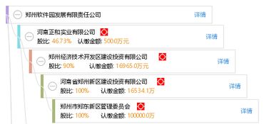 鄭州軟件園發(fā)展有限責(zé)任公司 驅(qū)動(dòng)鄭州軟件開發(fā)產(chǎn)業(yè)創(chuàng)新升級