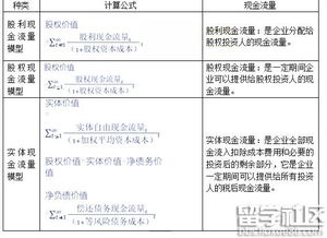 注冊會計(jì)師財(cái)務(wù)成本管理核心考點(diǎn) 現(xiàn)金流量折現(xiàn)模型及其在注冊會計(jì)師業(yè)務(wù)中的應(yīng)用