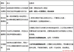 2018年注冊會計師《財務成本管理》考點解析 財務管理基本原理與注冊會計師業(yè)務