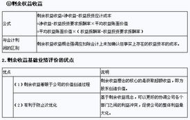 注冊會計(jì)師考試財(cái)務(wù)成本管理預(yù)習(xí)與注冊會計(jì)師業(yè)務(wù)概覽