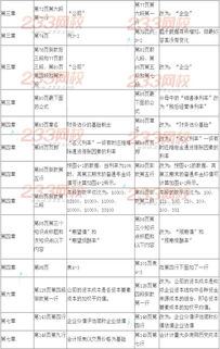 2014年注冊會計師考試《財務成本管理》新舊教材變化與注冊會計師業(yè)務發(fā)展