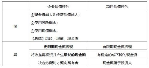 注冊會計師視角下的企業(yè)價值評估方法與業(yè)務實踐