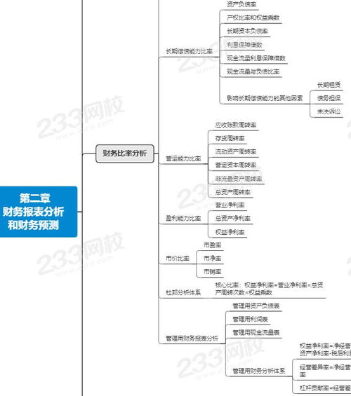注冊會計(jì)師財(cái)務(wù)成本管理第二章思維導(dǎo)圖與注冊會計(jì)師業(yè)務(wù)解析