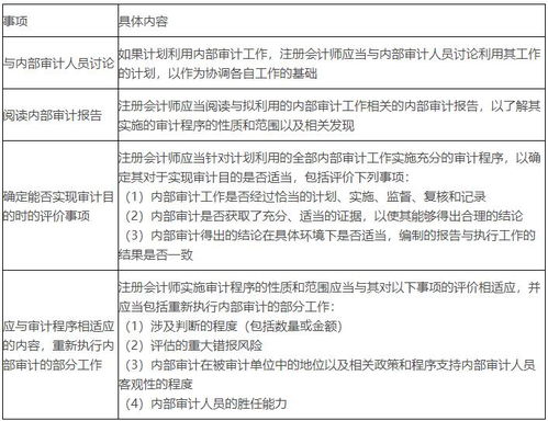 2020年注冊會計師《審計》重要知識點解析 利用內(nèi)部審計工作與注冊會計師業(yè)務