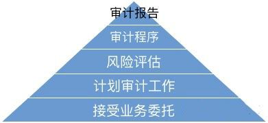審計贏了？國家公布最受歡迎崗位排名，看透四大起薪與注冊會計師業(yè)務背后的真相