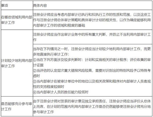 2020年注冊會計(jì)師《審計(jì)》 利用內(nèi)部審計(jì)工作與注冊會計(jì)師業(yè)務(wù)的重要知識點(diǎn)解析