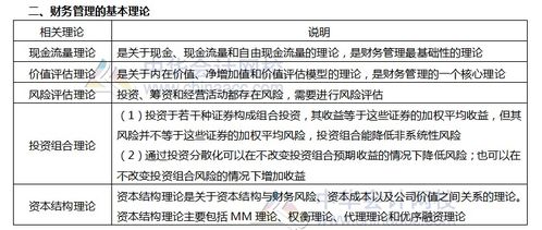 2021年注會(huì)財(cái)管第一章高頻考點(diǎn)聚焦 核心概念與基本理論剖析